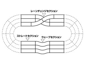 田宫 69579 J-Cup 青年组轨道 转线部件 & 扩张套装 (白色) - 图片 2