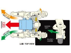 田宫 70248 Roller Skating Robot - 图片 4
